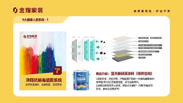 人居系统赋能高品质住宅新时代EVO视讯金煌家装九大健康(图1)
