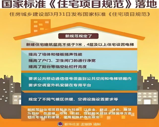 人居系统赋能高品质住宅新时代EVO视讯金煌家装九大健康(图10)