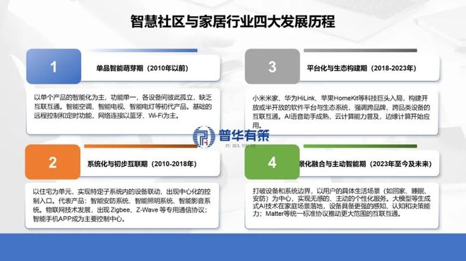 场景应用行业市场调研及发展趋势预判专项报
